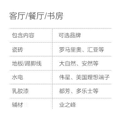 邯郸-客厅餐厅书房空间说明-专题展示图