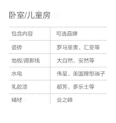 邯郸-卧室儿童房空间说明-专题展示图