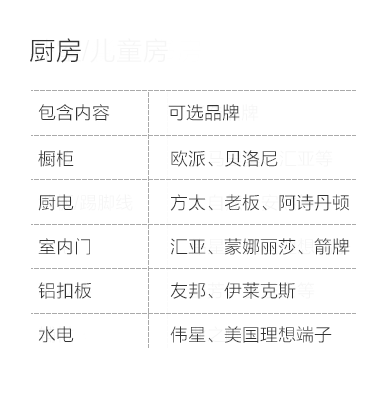 邯郸-厨房空间说明-专题展示图