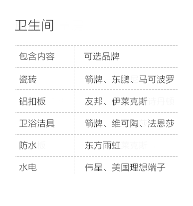 邯郸-卫生间空间说明-专题展示图
